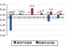 财报速递：雪浪环境2024年半年度净亏损9864.88万元