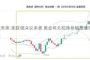 张尧浠:美联储决议来袭 黄金将无视降息幅度维持看涨