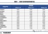 CBOT大豆涨停11.75美分：马棕油产量增长出口放缓，美玉米种植或因天气推迟