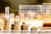 ***中国6月7日斥资704.18万港元回购50万股