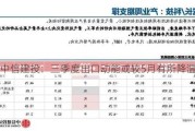 中信建投：三季度出口动能或较5月有所降温