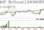 国风新材：预计2024年上半年净利润亏损3500万元~5250万元