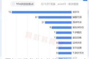 百亿元级私募机构数量降至85家 提前布局二级市场势头未改