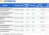 中国黄金大宗交易折价成交735.00万股