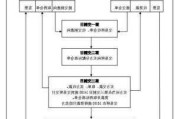 期权交易过程的步骤