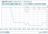 糠醛市场：5月均价下跌3.11% 硫酸成本下降需求低迷