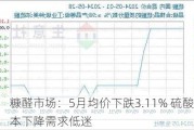 糠醛市场：5月均价下跌3.11% 硫酸成本下降需求低迷