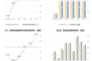 万控智造：2024年上半年净利同比预降55.21%-62.28%