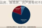 商品房、限竞房、共产房有何不同？