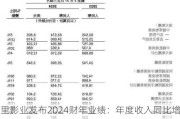 阿里影业发布2024财年业绩：年度收入同比增长44% 连续四年实现EBITA盈利