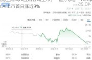 首批生成式AI应用公司上市，“医疗诊断”Tempus AI上市首日涨近9%