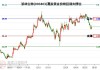 派林生物大跌5.01% 近半年14家看好