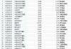 最受青睐ETF：11月6日招商A500指数ETF获净申购13.23亿元，国泰中证A500ETF获净申购11.24亿元（名单）