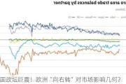 法国政坛巨震！欧洲“向右转”对市场影响几何？