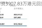 粉笔(02469)：斥资3907.83万港元回购902万股，回购价4.29-4.41港元