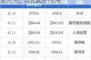 舜宇光学科技：上半年利润预计增至10.92亿元，同比飙升150%