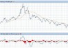 美国国债收益率：10 年期涨至 4.4296%，本周累跌 7.09 个基点