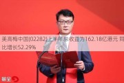 ***中国(02282)上半年总收益为162.18亿港元 同比增长52.29%