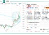 德永佳集团盘中异动 股价大涨5.92%