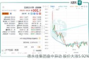 德永佳集团盘中异动 股价大涨5.92%