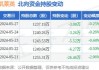 凯莱英(002821.SZ)：累计耗资9.996亿元回购1230.07万股