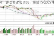 欧股主要指数多数收跌：德国 DAX30 涨 0.09%