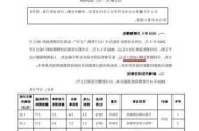 万科A: 公司1-5月累计实现合同销售金额1022.10亿元