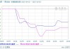 生意社：本周八大行业跌多涨少