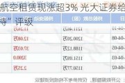 中银航空租赁现涨超3% 光大证券给予“增持”评级