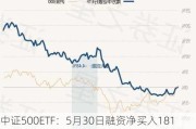 中证500ETF：5月30日融资净买入1812.51万元，连续三日融资买入额增长