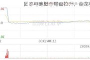 固态电池概念尾盘拉升，金龙羽涨停