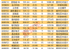 瓦利化工盘中异动 股价大涨5.01%