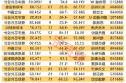 瓦利化工盘中异动 股价大涨5.01%