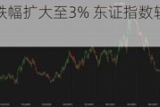 日经225指数跌幅扩大至3% 东证指数较7月高点下跌10%