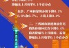 4月70个大中城市房价降幅扩大，仅昆明一城二手房价格环比上涨