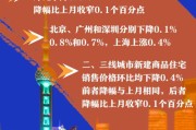 4月70个大中城市房价降幅扩大，仅昆明一城二手房价格环比上涨