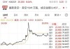 雅天妮集团盘中异动 快速拉升6.50%报0.475港元