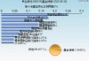 民生银行（600016）：股价成功突破年线压力位-后市看多（涨）（07-09）