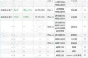 公牛集团监事魏凌鹏减持800股，减持金额9.82万元