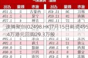 速腾聚创(02498.HK)7月15日耗资495.4万港元回购29.3万股