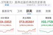 1164.370美元！英伟达股价再创历史新高