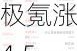 周一热门中概股涨跌不一 极氪涨4.59%，理想跌12.8%