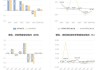 小崧股份：2024年上半年净利同比预降85.1%-90.07%