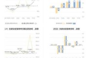 小崧股份：2024年上半年净利同比预降85.1%-90.07%