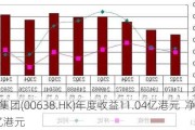 建溢集团(00638.HK)年度收益11.04亿港元  净亏损2.12亿港元