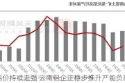 铝价持续走强 云南铝企正稳步推升产能负荷