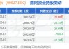 小摩增持银河娱乐(00027)约1346.48万股 每股作价约40.07港元