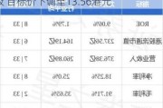 海通国际：维持新特能源“优于大市”评级 目标价下调至13.56港元