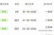 科目四考试的补考次数限制是多少？