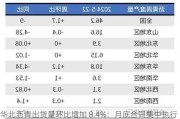 华北沥青出货量环比增加 8.4%：月底合同集中执行